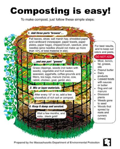 COMPOST