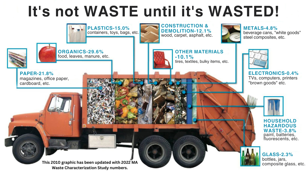 trash truck content percentage